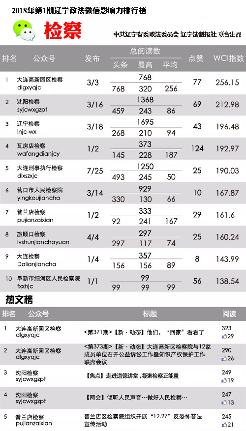 檢察