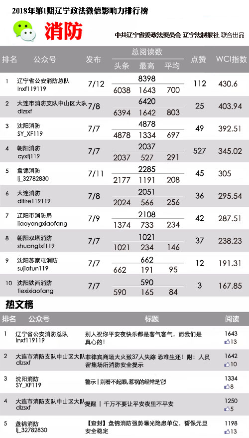 消防
