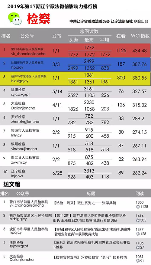 檢