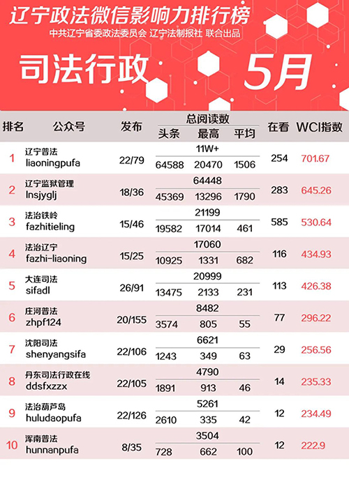 司法