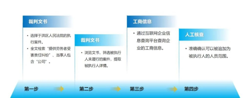 （倒頭配圖）類案監(jiān)督流程